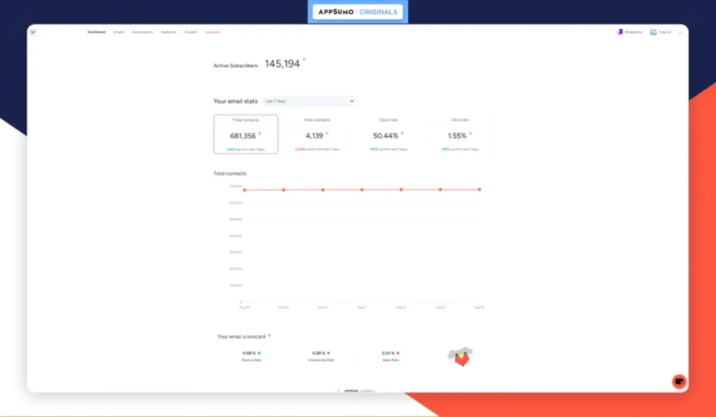 SendFox AppSumo Deal