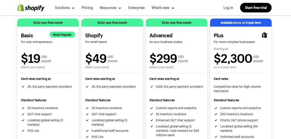 shopify pricing