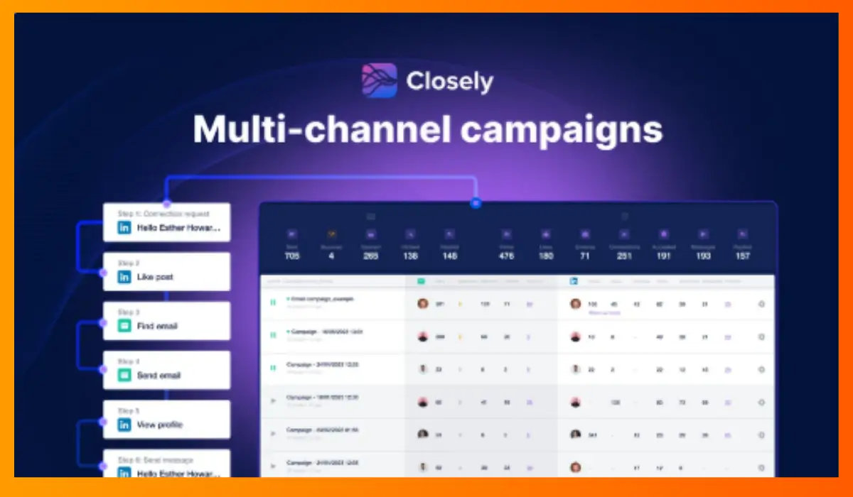 How Closely Enhances LinkedIn Outreach 