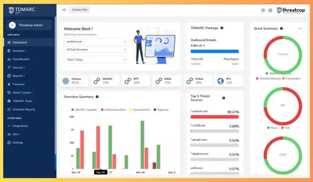 What is TDMARC?