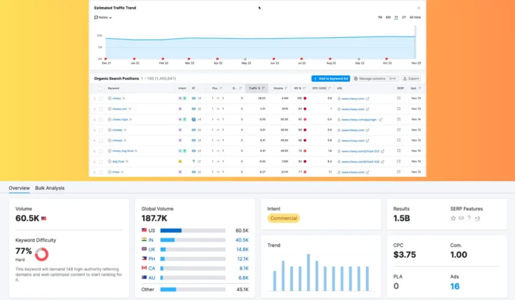 semrush really should buy?