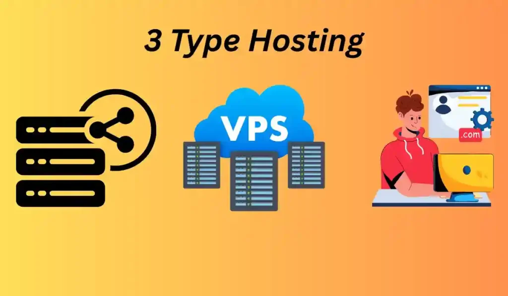 Shared vs VPS vs Managed Hosting