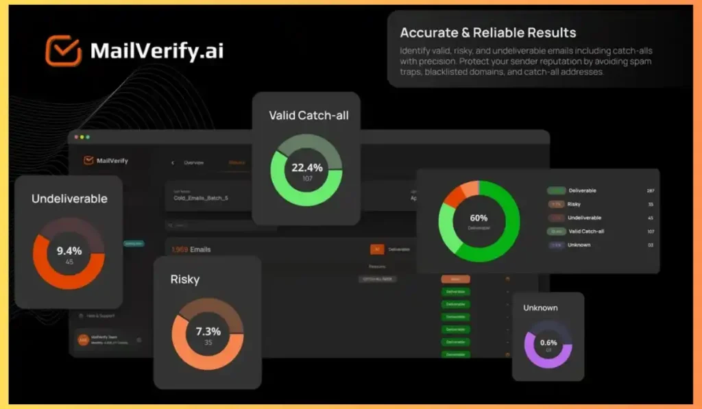 Use Cases of MailVerify
