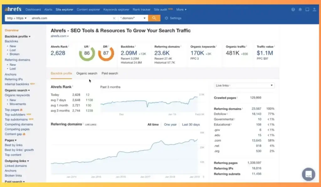 Ahrefs Alternatives