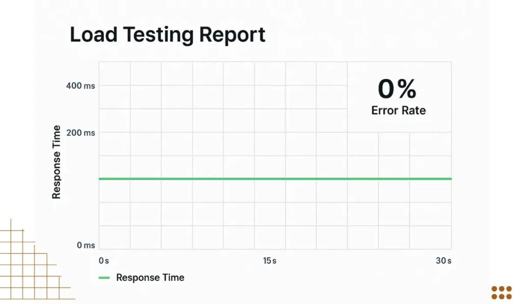 Load Handling Test: My "Black Friday" Simulation