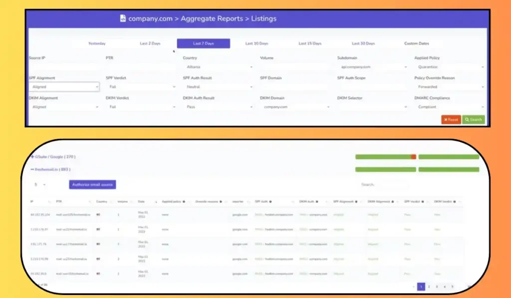 A Look Inside DMARC Report: Key Features & Benefits