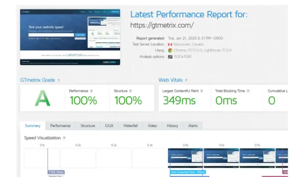 Gtmetrix Speed Test