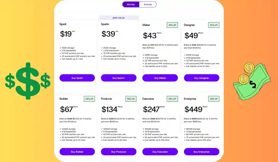 Nexcess Pricing Deconstructed: How Much Does It Really Cost?