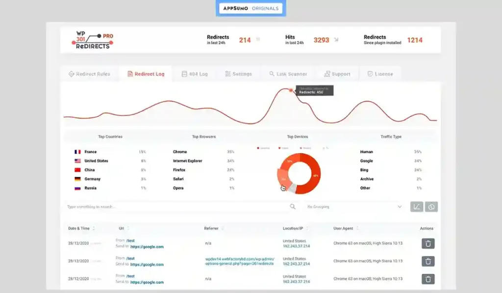 WP 301 Redirects Reviews