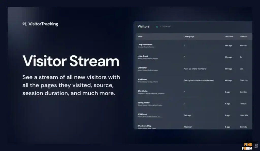 Visitor Tracking Reviews