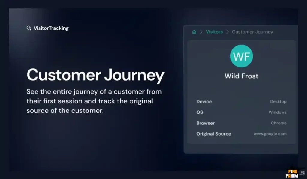 Visitor Tracking Appsumo Deal
