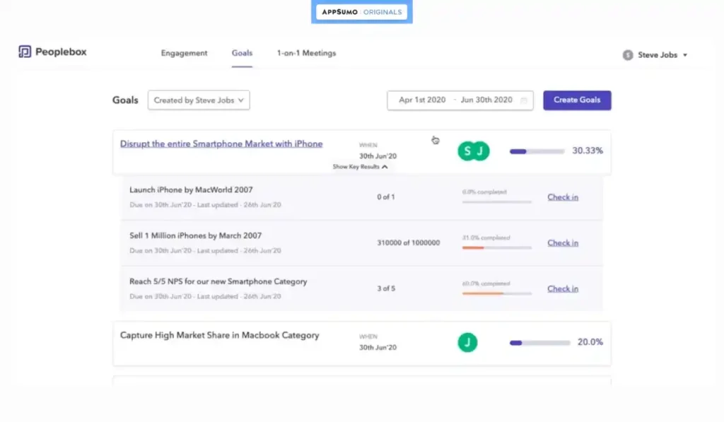Peoplebox AppSumo Deal