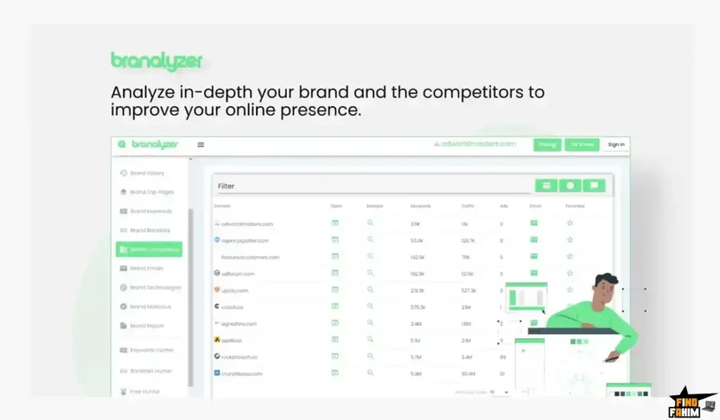 Branalyzer Lifetime Deal