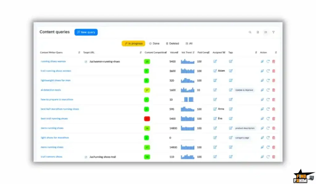 NEURONwriter Appsumo Deal