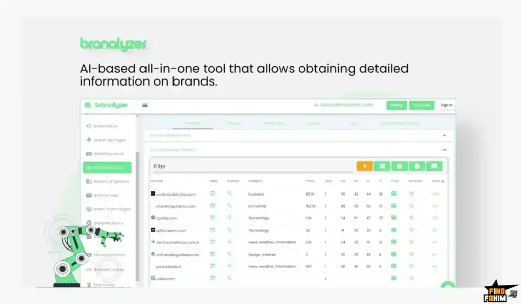 Branalyzer Appsumo Deal