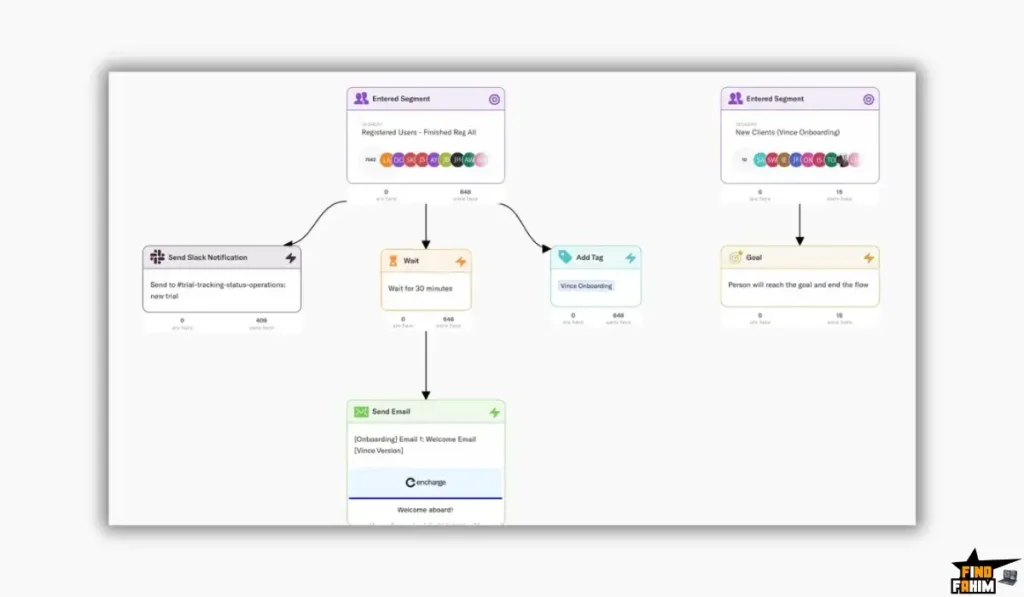 Encharge Appsumo Deal