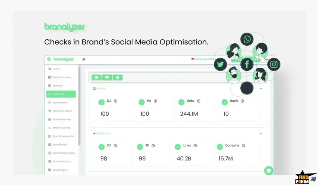 Branalyzer All In One Brands Analysis Software