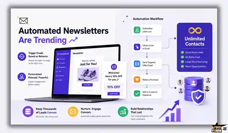 Acumbamail Automated Newsletters