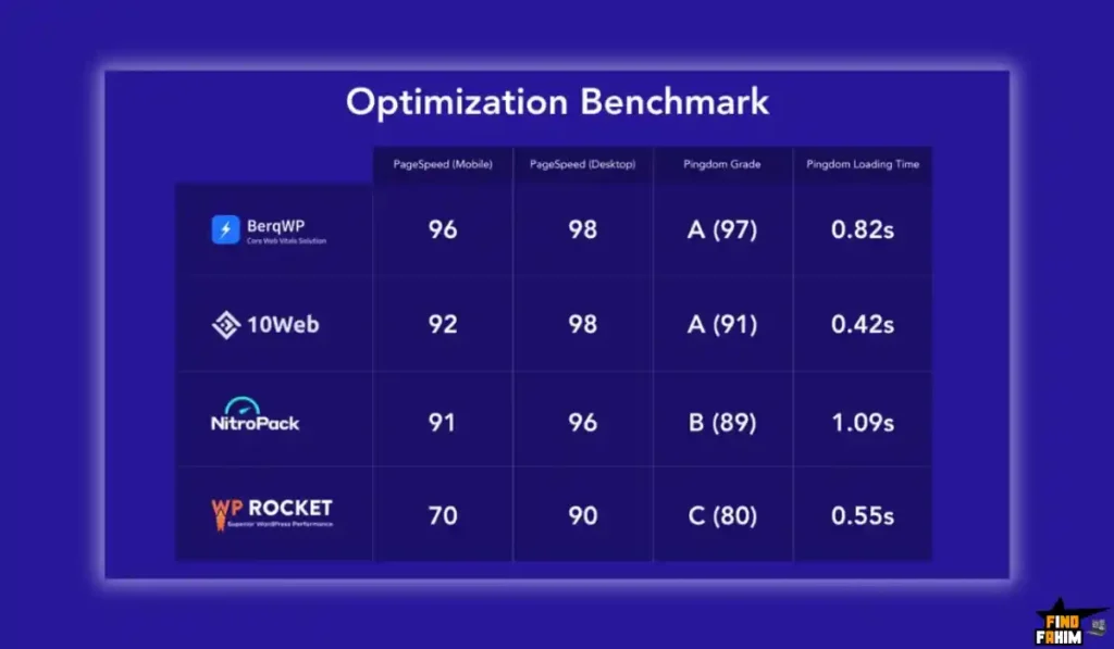 BerqWP Lifetime Deal