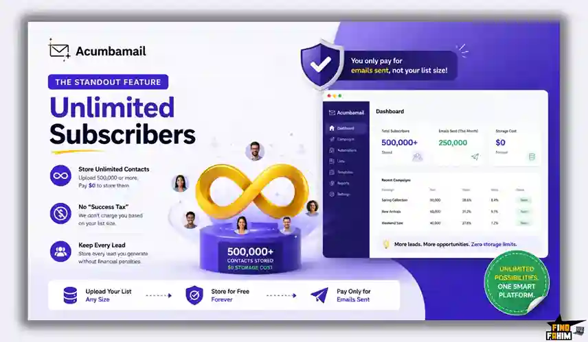 email marketing automation software