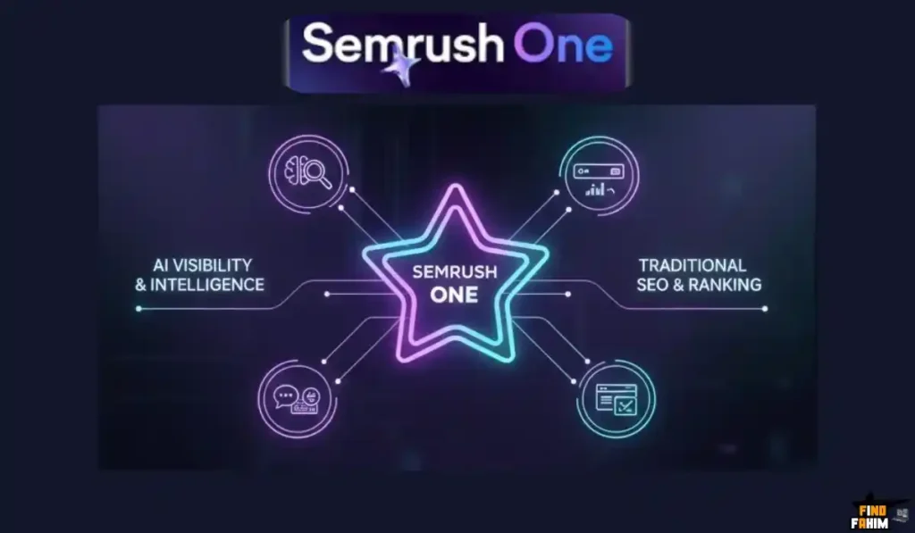 SemRush One Review