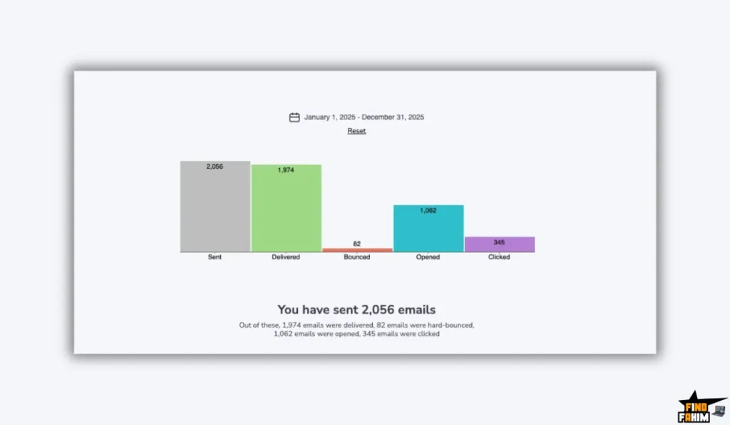 Build trust with personalized video