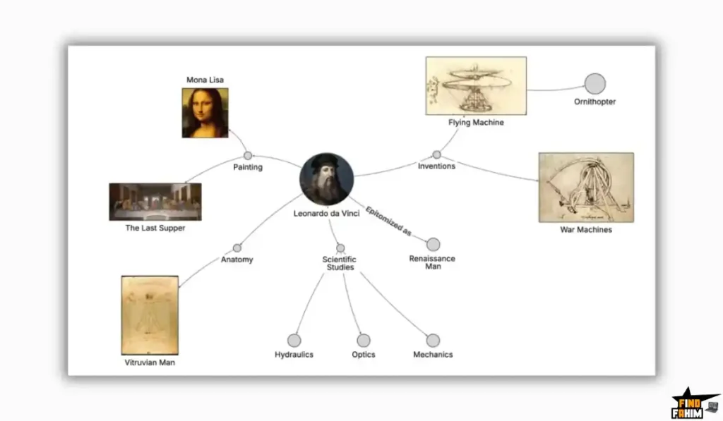 NodeLand turns ideas into a visual knowledge system