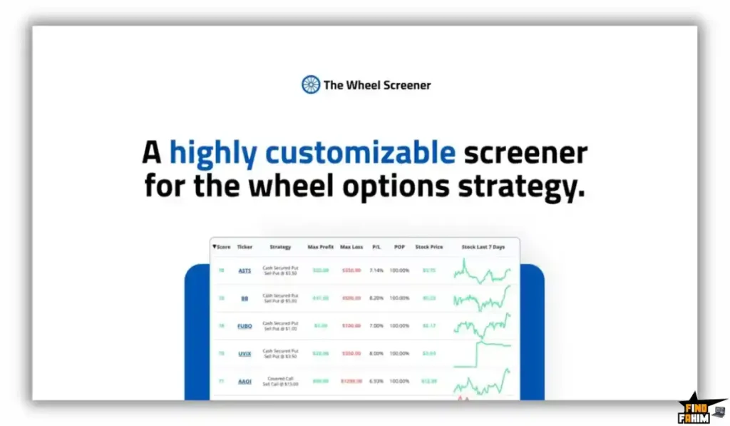 Best Options Trading Tool