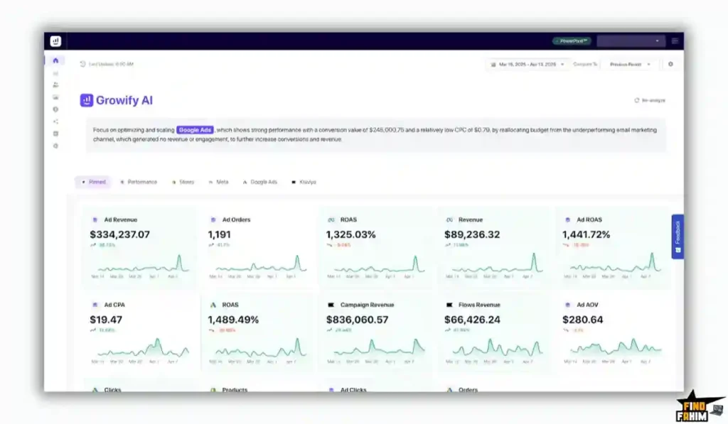 Growify Appsumo Deal