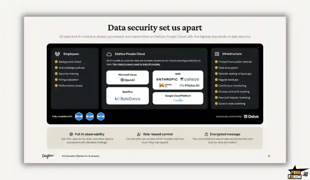 Diaflow Lifetime Deal