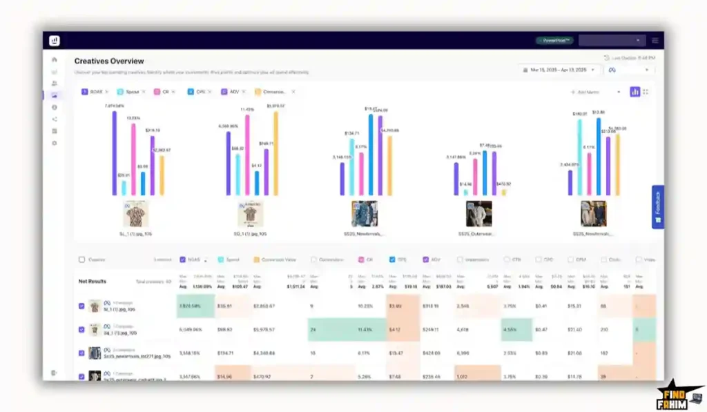 Growify Lifetime Deal