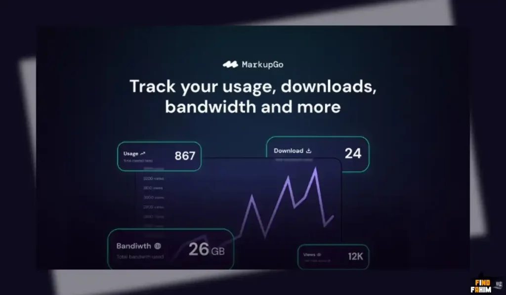 MarkupGo Appsumo Price