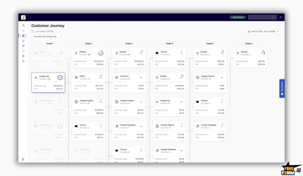 Best AI-Powered Ad Tracker