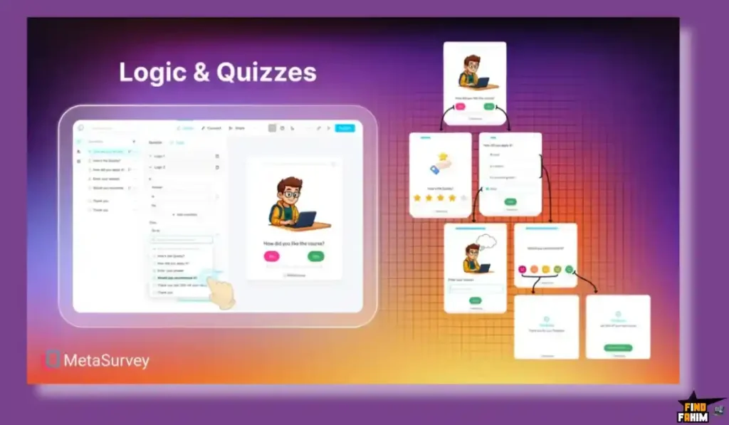 MetaSurvey Lifetime Deal