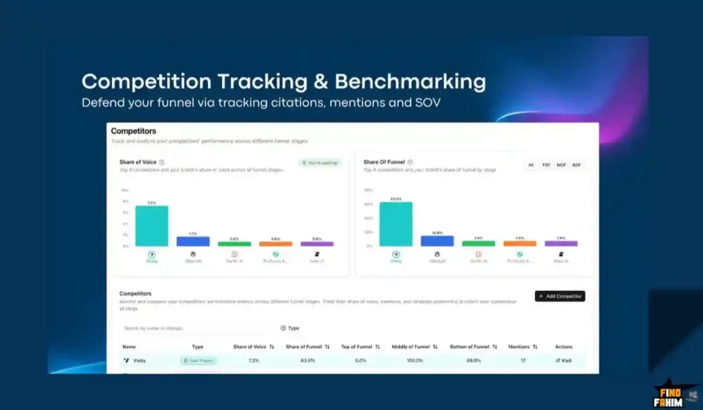AI search visibility tool
