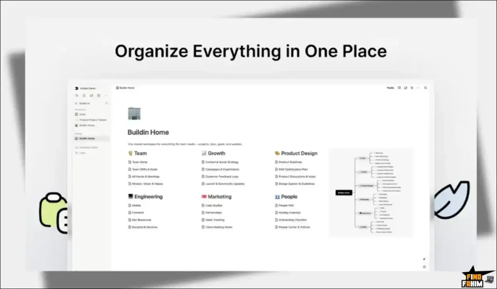 AI workspace with monetization