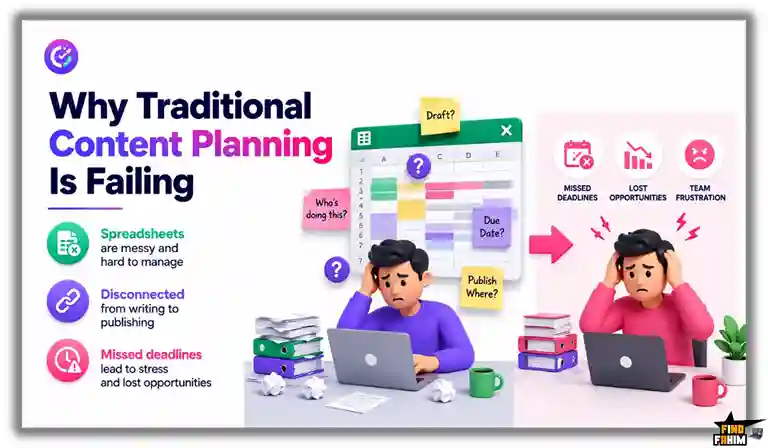 Why Traditional Content Planning Is Failing