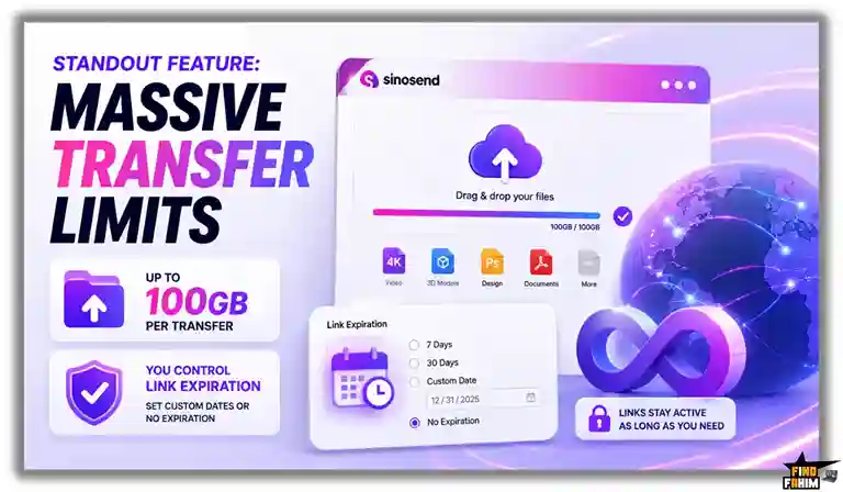 large file transfer for global trade