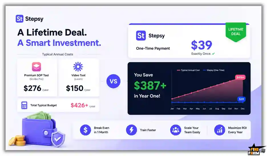 screenshot guide creator software and Pricing