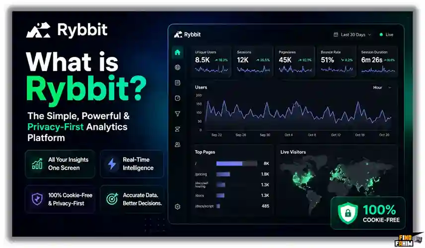 Rybbit Lifetime Deal