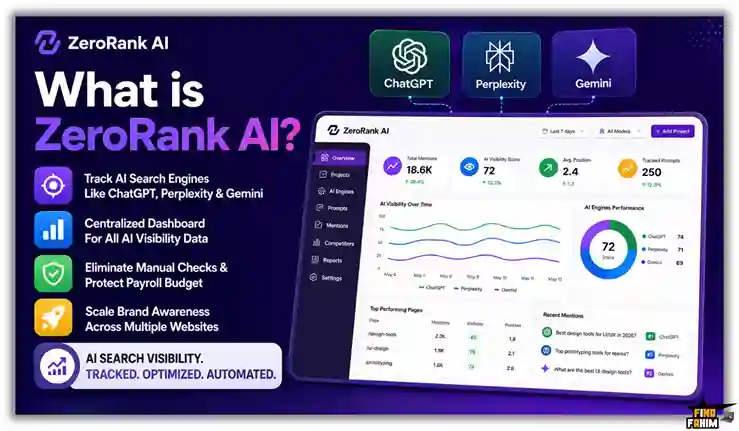 ZeroRank AppSumo