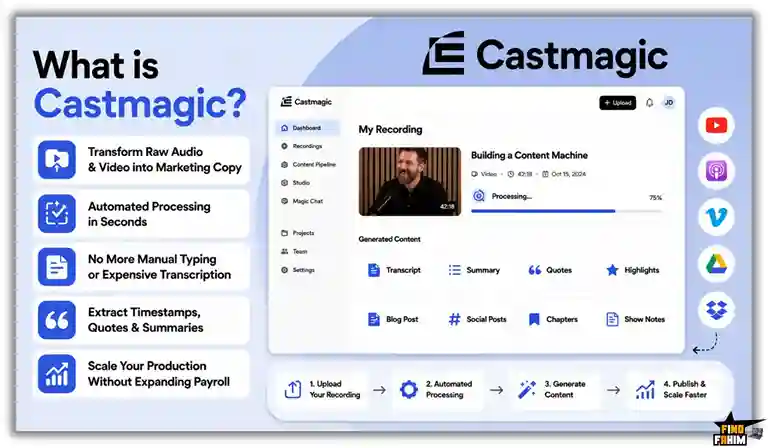 Castmagic Lifetime Deal