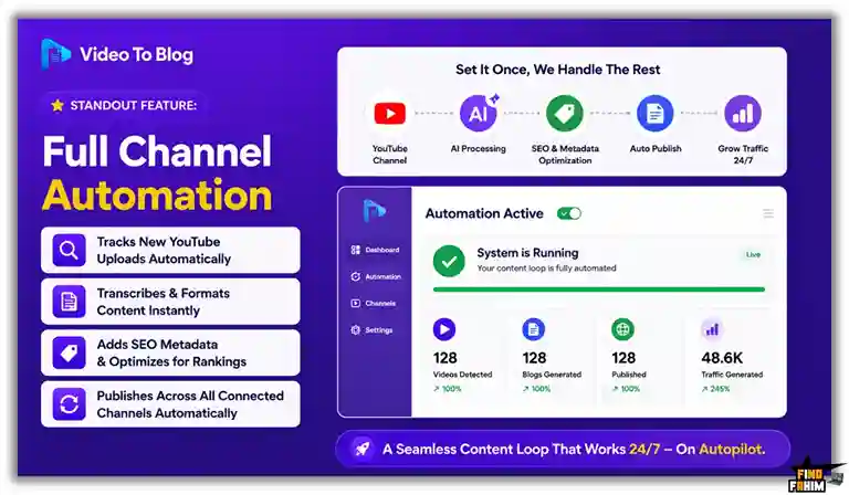 AI blog generator from video