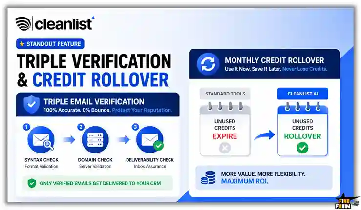 Triple Verification & Credit Rollover
