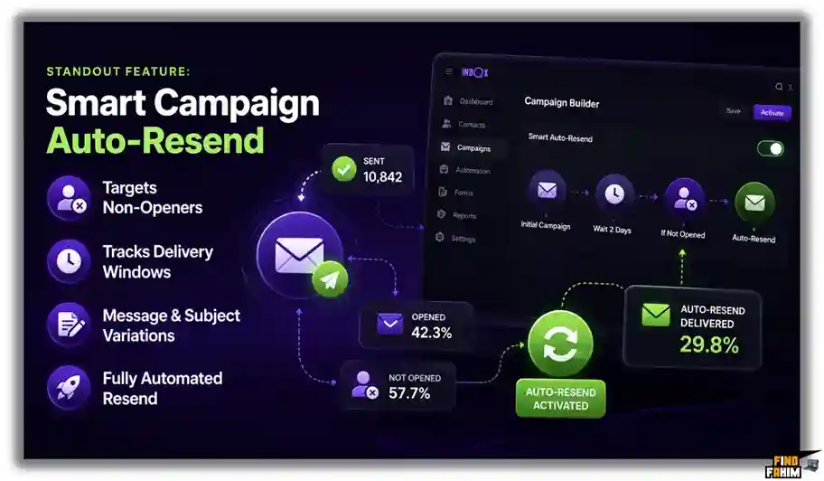 Smart Campaign Auto-Resend