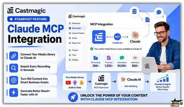 AI content repurposing tool