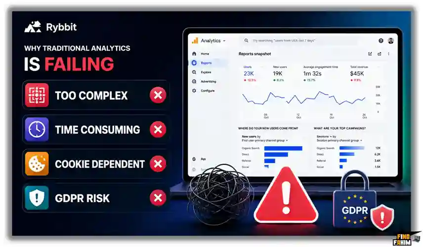 website funnel tracking tool