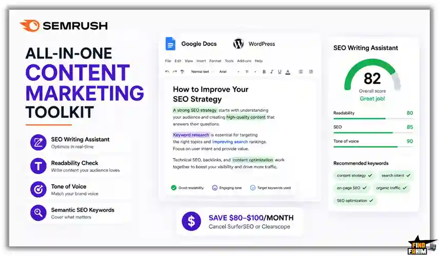 Content Marketing Toolkit