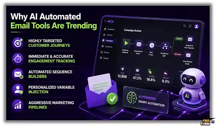email marketing automation platform
