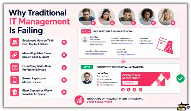 Team email signature automation